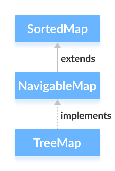 navigablemap